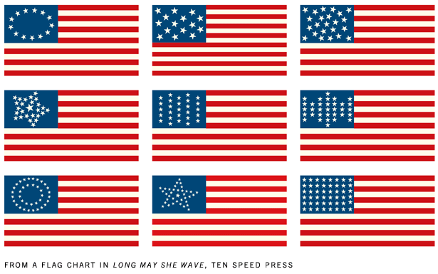 Все флаги америки. Флаг США 19 века. Флаг США 1777 года. Флаг США В 19 веке. Американский флаг 19 века.